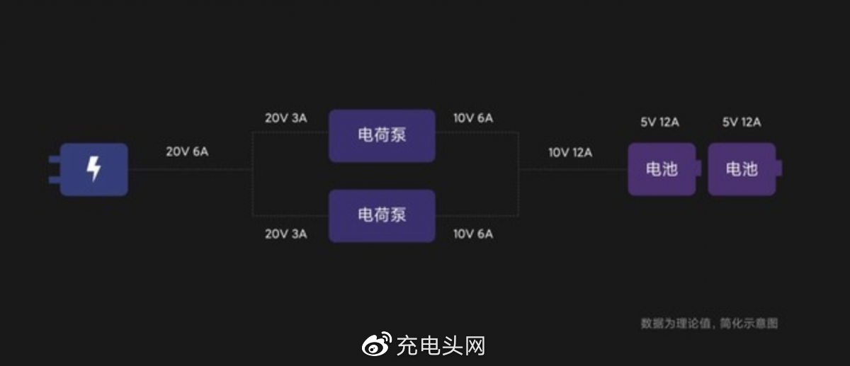 20w充电器可以充普通手机吗（120w充电器充电测评）"