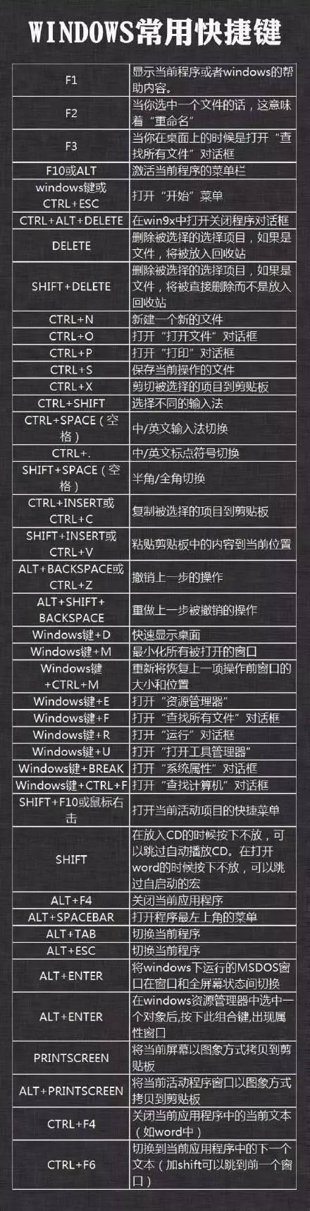电脑锁屏键快捷方式（电脑快捷键大全） 第3张