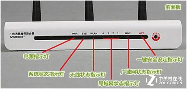 路由器正常亮几个灯（路由器正常状态介绍） 第1张