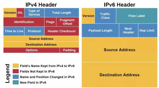 路由器ipv6开启有什么好处（路由器ipv6的介绍） 第5张