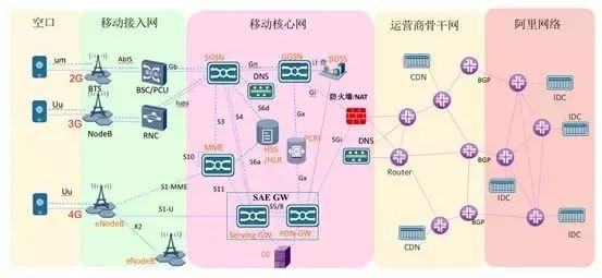 路由器ipv6开启有什么好处（路由器ipv6的介绍） 第11张