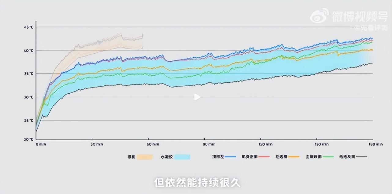 oppo手机自带降温功能怎么找（oppo闪充突然充电很慢） 第15张