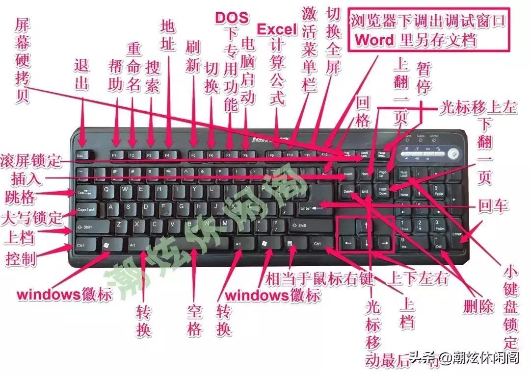 space是哪个键盘（键盘操作方法） 第1张