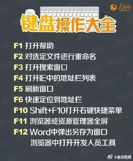 space是哪个键盘（键盘操作方法） 第11张