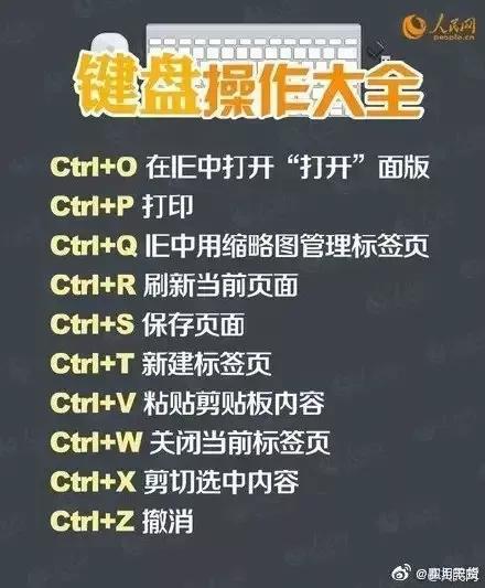 space是哪个键盘（键盘操作方法） 第15张
