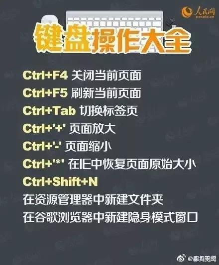 space是哪个键盘（键盘操作方法） 第17张