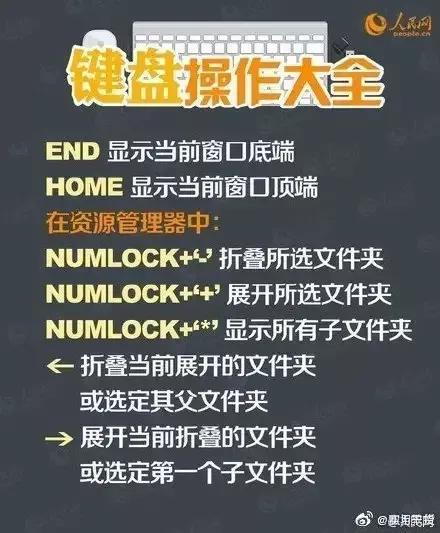 space是哪个键盘（键盘操作方法） 第19张