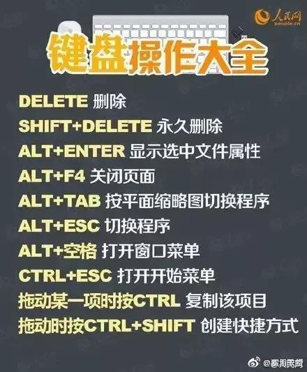 space是哪个键盘（键盘操作方法） 第23张