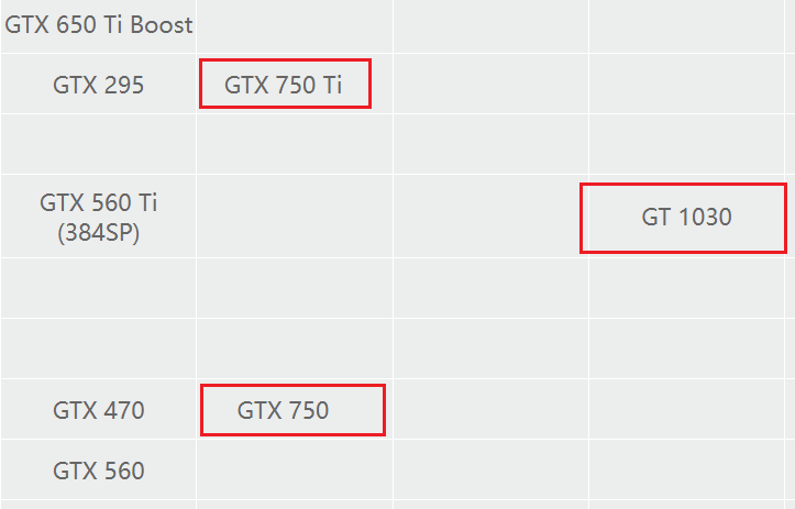GT1030和750TI买哪款性价比最高?（GT1030和750TI区别对比） 第5张