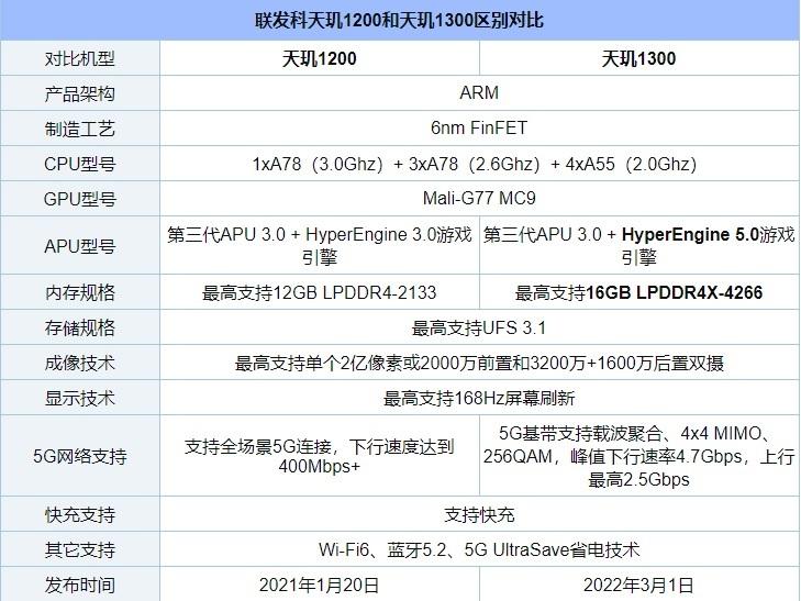 cpu性能排行怎么测试的（手机CPU看性能的方法） 第13张
