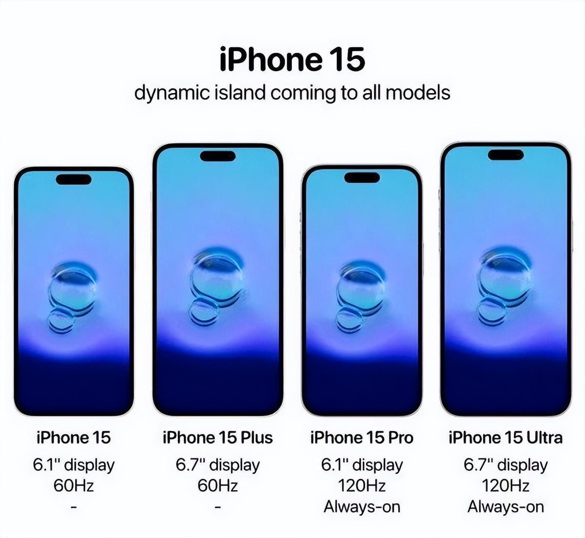 苹果最新款手机是哪款（最新iPhone 15介绍） 第3张