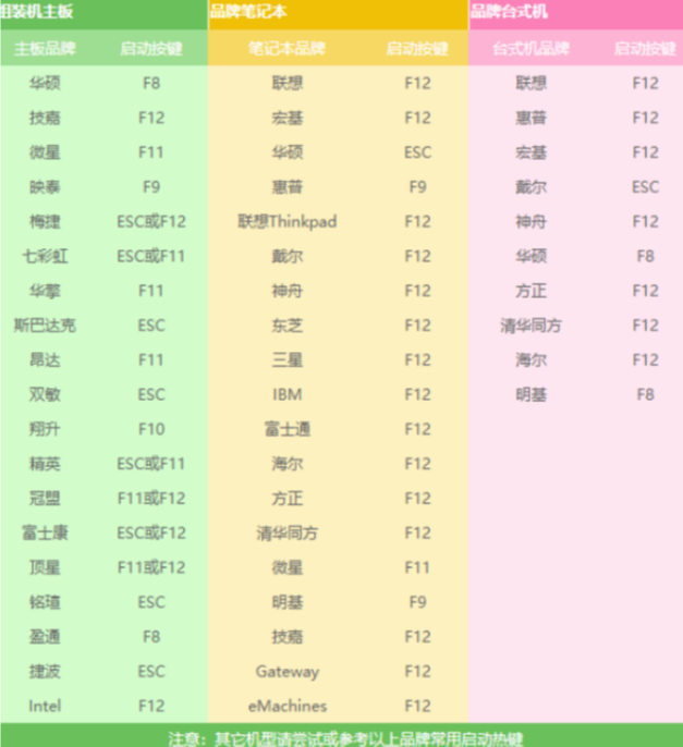 笔记本电脑开机黑屏没反应怎么办（笔记本电脑开机黑屏处理方法） 第37张