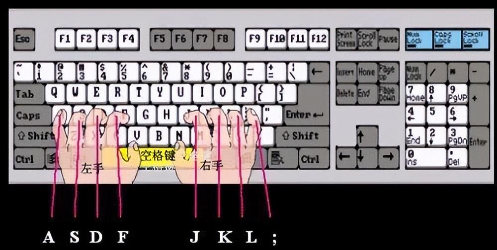 剪切快捷键ctrl加什么（常用快捷键文字及图片详解） 第9张