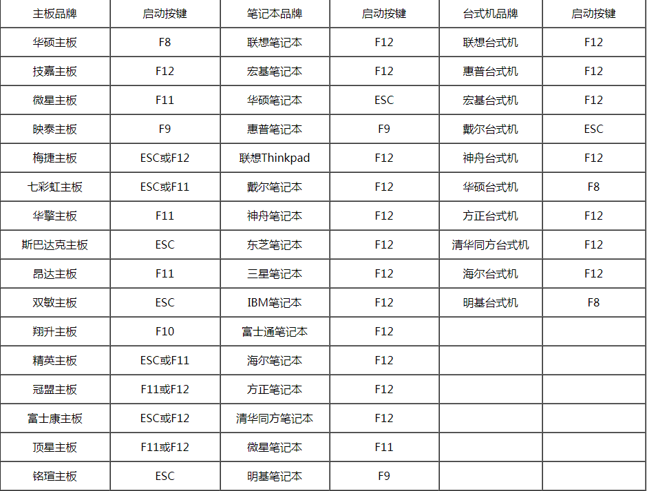 怎么进入pe系统（进入PE操作详细教程） 第21张