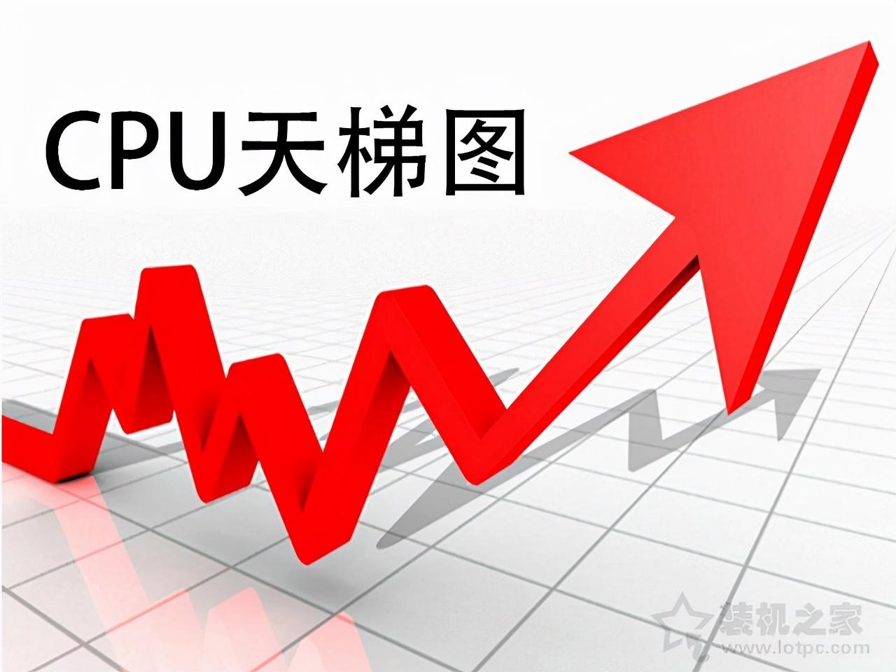 cpu天梯图笔记本（笔记本CPU性能天梯图最新） 第1张