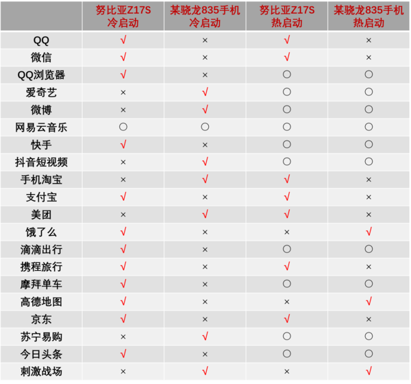 努比亚z17s系统怎么样（努比亚z17s新系统体验） 第13张