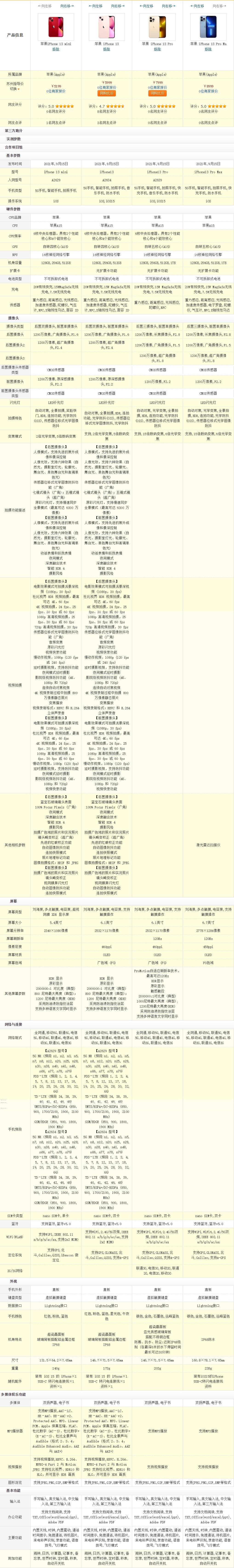苹果13手机都是什么配置（苹果13系列各版本对比） 第2张