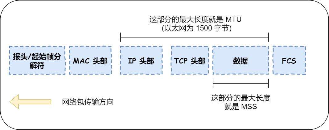 mtu设置多少最好（mtu设置最佳网速的方法） 第3张