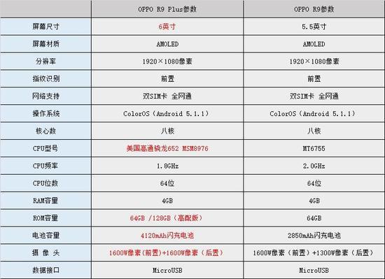 oppo r9 plus怎么样（oppo r9 plus测评） 第3张
