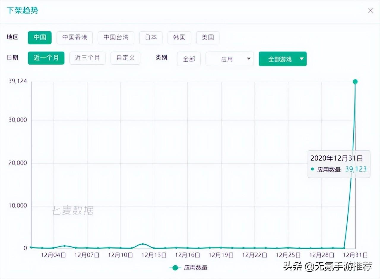 国内好玩的游戏手游排行榜（最畅销游戏榜公布） 第1张