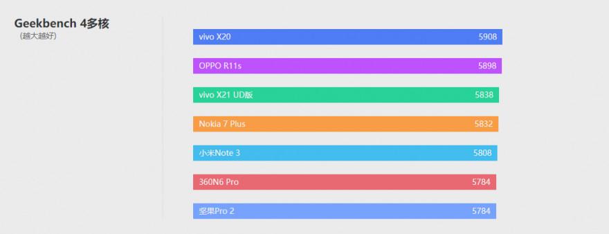 诺基亚7plus手机怎么样（诺基亚7plus全方位介绍） 第25张