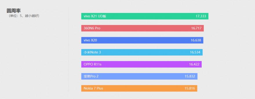 诺基亚7plus手机怎么样（诺基亚7plus全方位介绍） 第27张