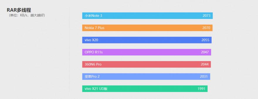 诺基亚7plus手机怎么样（诺基亚7plus全方位介绍） 第31张