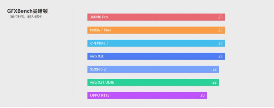 诺基亚7plus手机怎么样（诺基亚7plus全方位介绍） 第33张