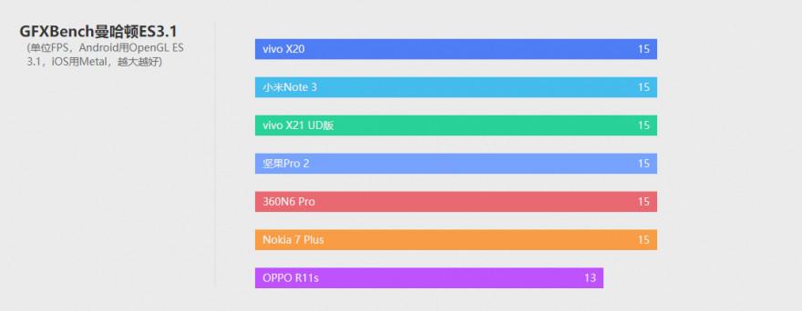 诺基亚7plus手机怎么样（诺基亚7plus全方位介绍） 第35张