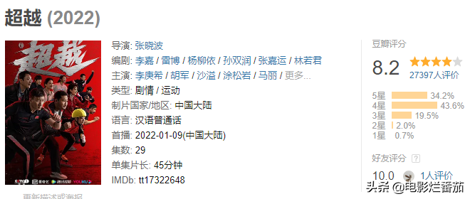 电视剧排行榜2022最新排名（盘点上半年最好的十部国产剧） 第103张