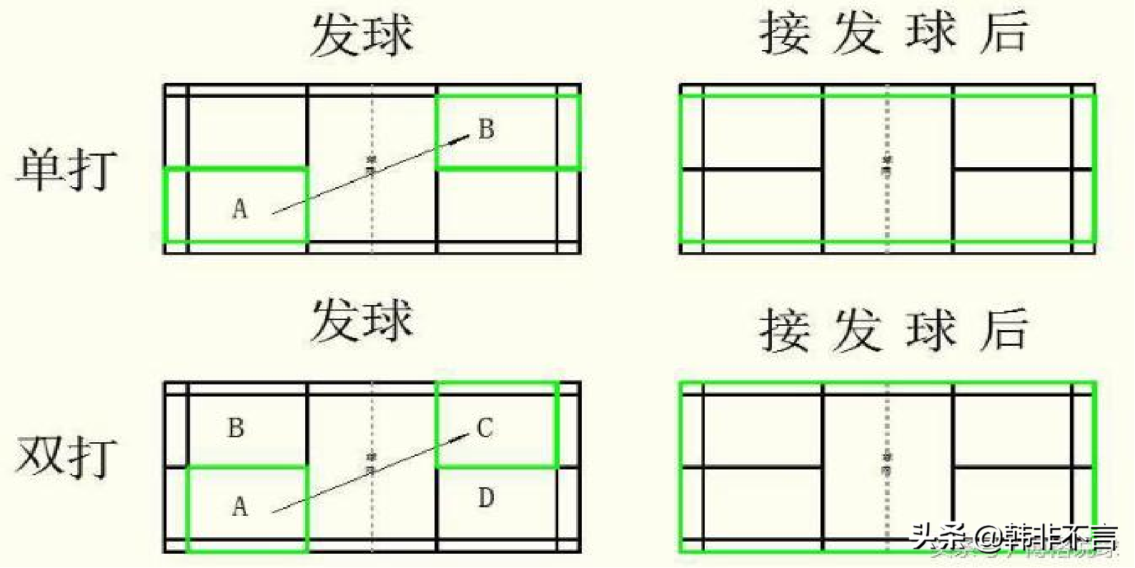 学打羽毛球，要先懂得规则（羽毛球规则最新详细介绍） 第11张