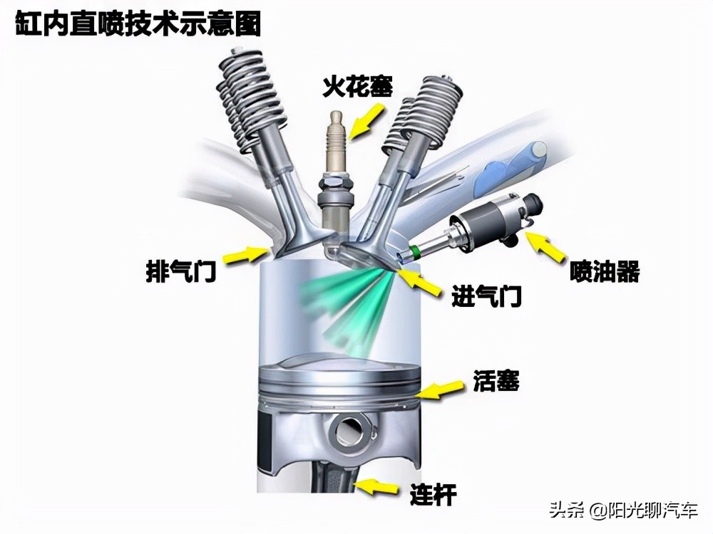 多点电喷和缸内直喷怎么选？一个省油一个省心，老司机：我全都要 第11张