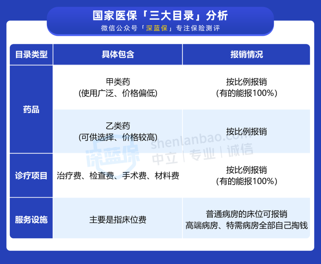 干货！每个月都在交的医保，如果你还不会报销就等于白买了 第3张