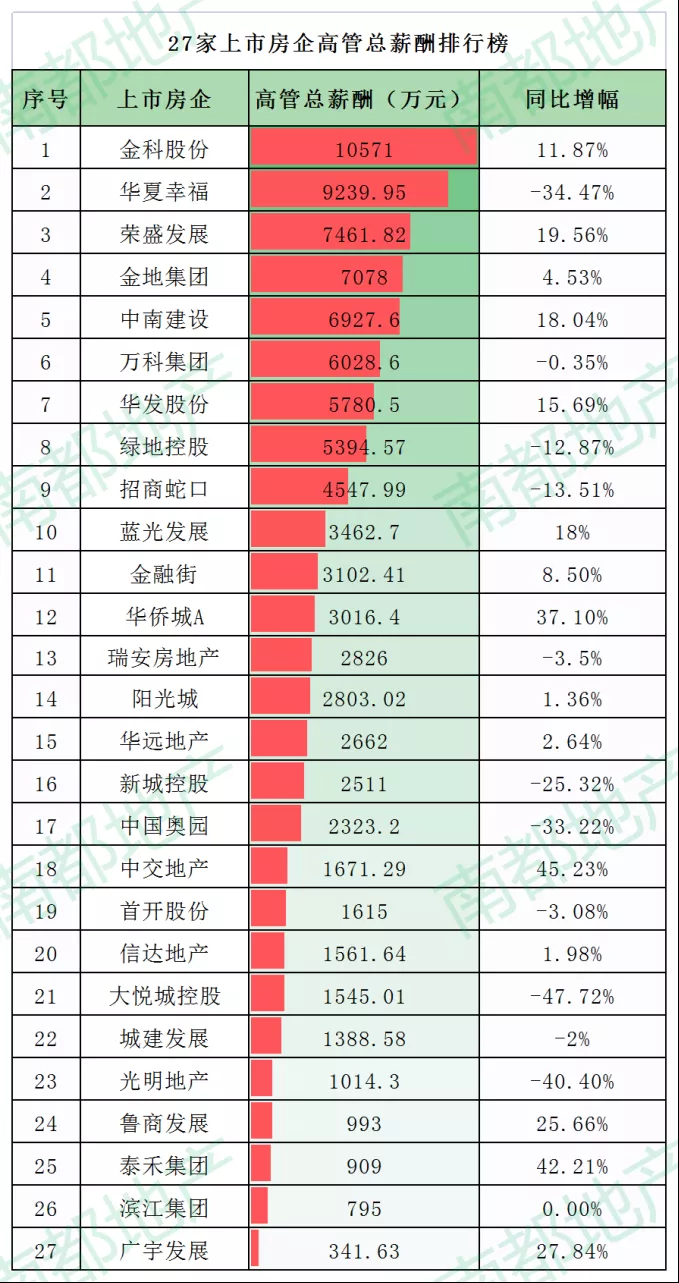 中国地产老板开始坑儿子了？ 第19张
