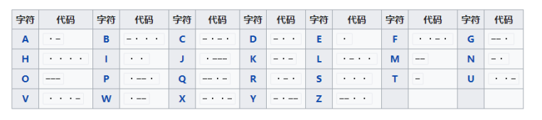 摩斯密码看不懂也记不住？速来学习 第1张