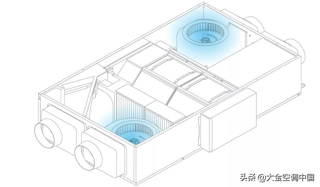 新风系统有什么作用？一篇文章带你认识它 第13张