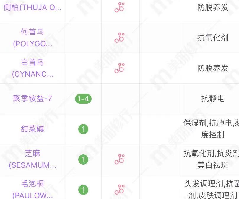 5款国货洗发水，都是70、80后的回忆，平价还好用 第29张