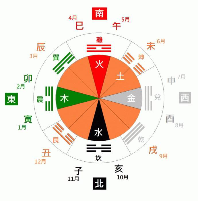 打喷嚏代表有人想你，还可以预测凶吉？《诗经》告诉你答案 第5张