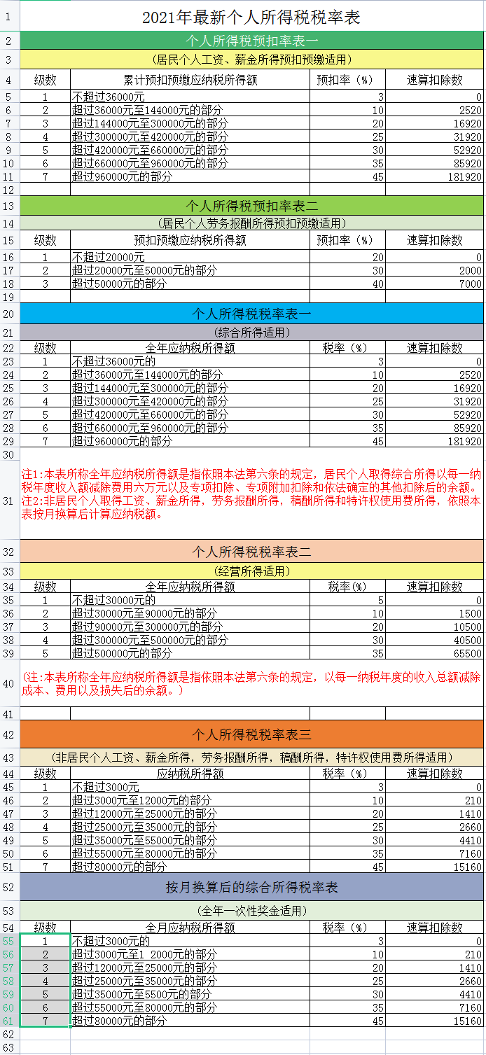 一文读懂怎么算个税才划算「个税计算方法2022税率表」 第17张