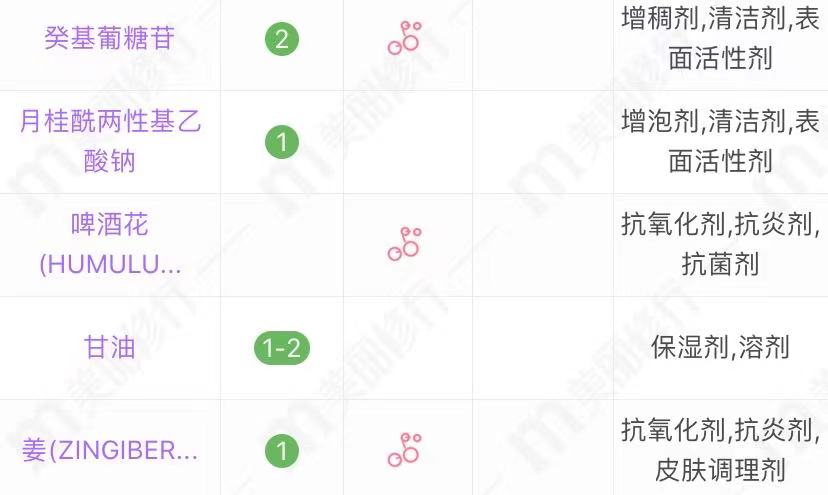 5款国货洗发水，都是70、80后的回忆，平价还好用 第11张