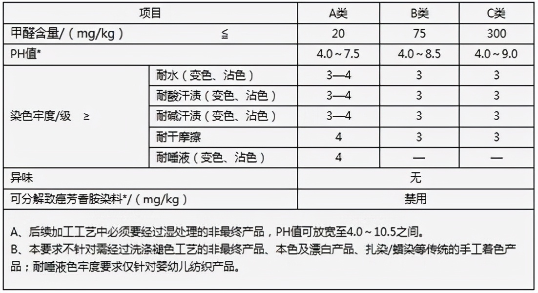 四件套7连问：被坑N多次，终于总结出了最容易被坑的7个点 第21张