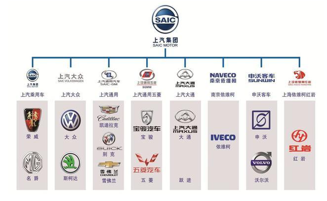 国产品牌Top15排名出炉，上汽一马当先，奇瑞潜力十足？ 第5张