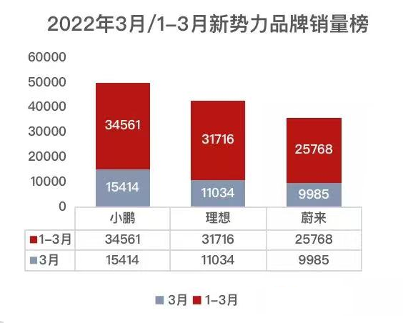 国产品牌Top15排名出炉，上汽一马当先，奇瑞潜力十足？ 第37张