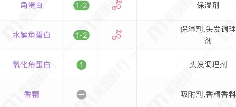 5款国货洗发水，都是70、80后的回忆，平价还好用 第17张