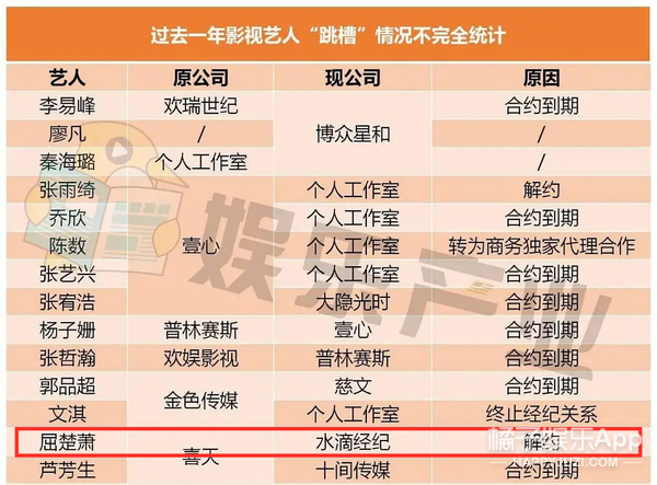 屈楚萧被曝逼女友堕胎，前科累累，再来几次要没戏演了吧？ 第93张