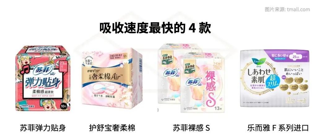 测了 36 款最常见的卫生巾，便宜又好用的是？ 第19张