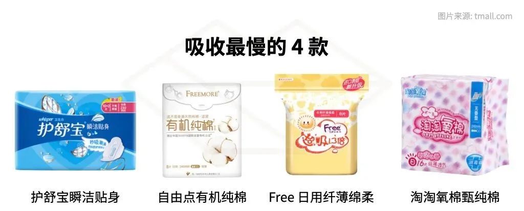 测了 36 款最常见的卫生巾，便宜又好用的是？ 第23张