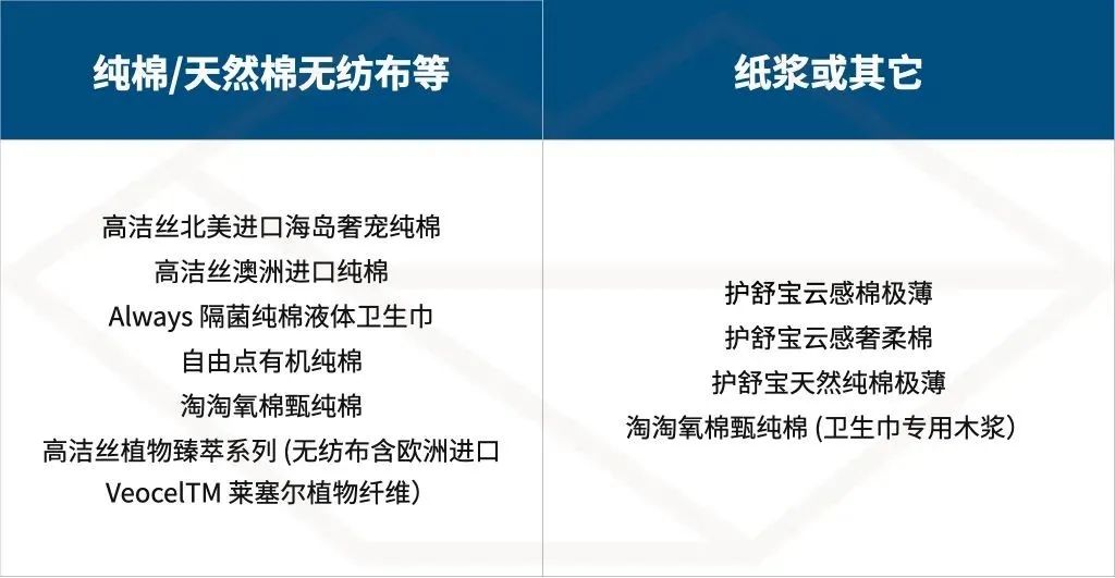 测了 36 款最常见的卫生巾，便宜又好用的是？ 第49张