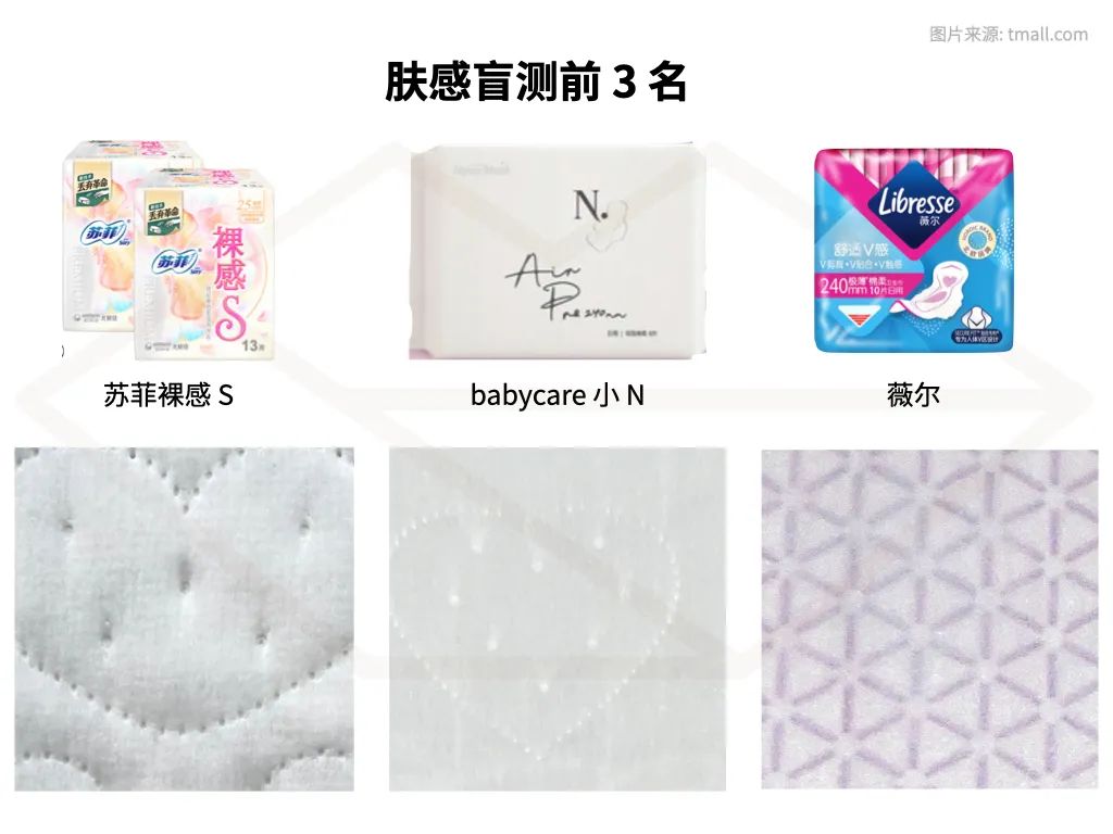 测了 36 款最常见的卫生巾，便宜又好用的是？ 第51张