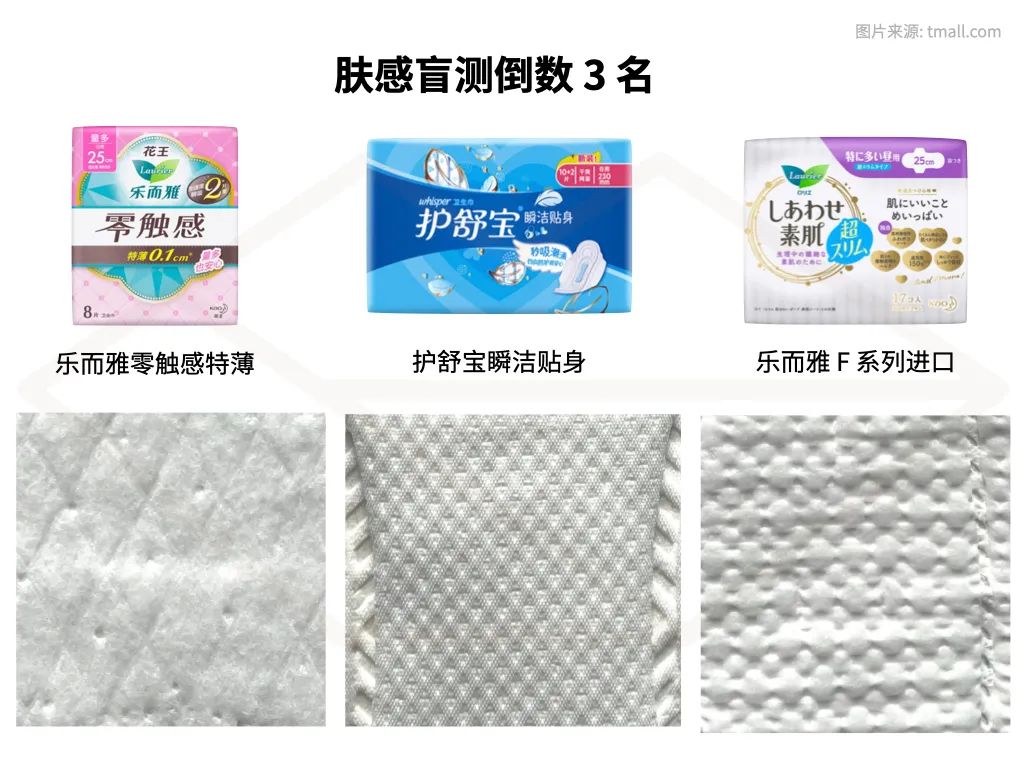 测了 36 款最常见的卫生巾，便宜又好用的是？ 第53张